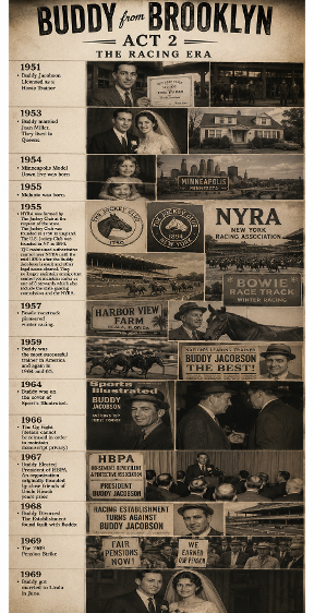 Act 2 - Buddy Jacobson Movie Horse Racing 1951  - Buddy Jacobson Licensed as a Horse Trainer 1953 - Buddy married Joan Miller.  They lived in Queens. 1954 - Minneapolis Model Dawn Eve was born 1955 - Melanie was born. 1955 - NYRA was formed by The Jockey Club at the request of the state.  The Jockey Club was founded in 1750 in England.  The U.S. Jockey Club was founded in NY in 1894.  TJC maintained authoritative control over NYRA until the mid 1970's after the Buddy Jacobson lawsuit and other legal issues cleared.  They no longer maintain omnipotent control yet maintain status as one of 3 stewards which also include the state gaming commission and the NYRA. 1957 - Bowie racetrack pioneered winter racing. 1959 - Louis Wolfson established Harbor View Farm in Florida. 1963 - Buddy was the most successful trainer in America and again in 1964 and 65. 1964 - Buddy was on the cover of Sport's Illustrated. 1966 - The Og Fight (details cannot be released in order to maintain manuscript privacy) 1967 - Buddy Elected President of HBPA.  An organization originally founded by close friends of Uncle Hirsch years prior. 1968 - Buddy Divorced. Wasp's started to sting.   1969 - The 1969 Pension Strike 1969 - Buddy got married to Linda in June.